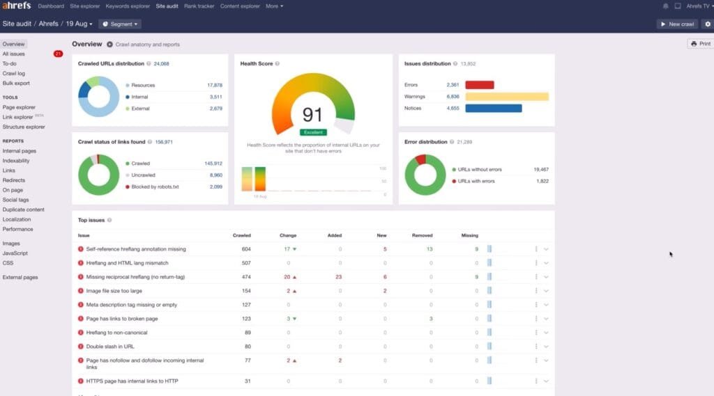 ahrefs google search console