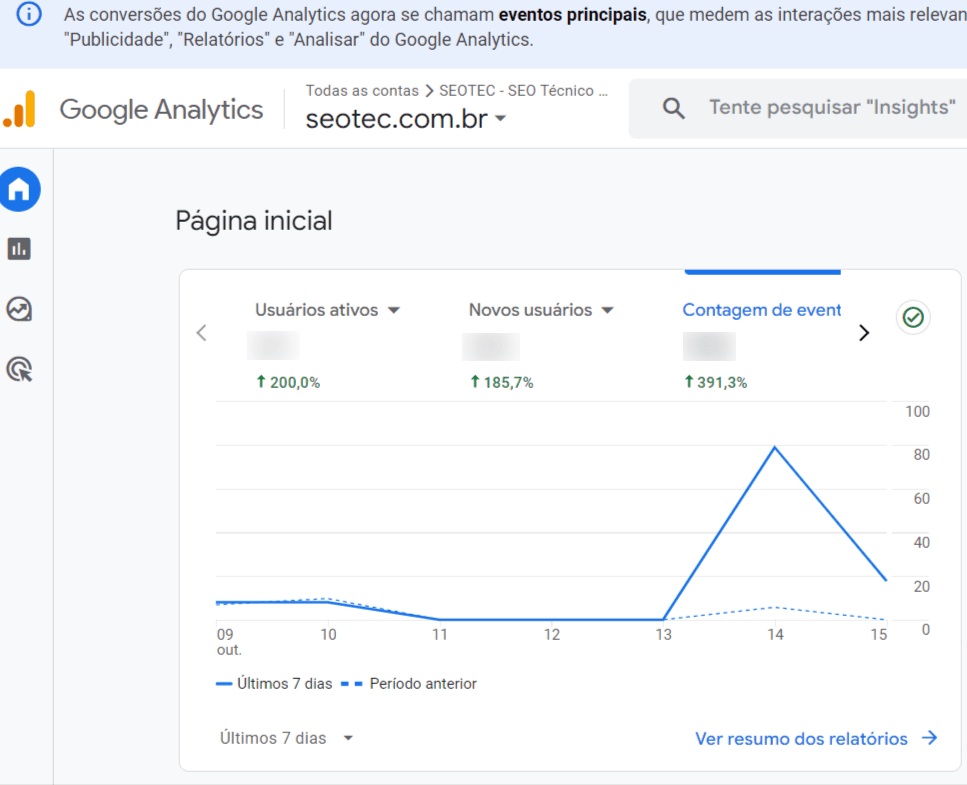 Google Analytics para auditoria de SEO