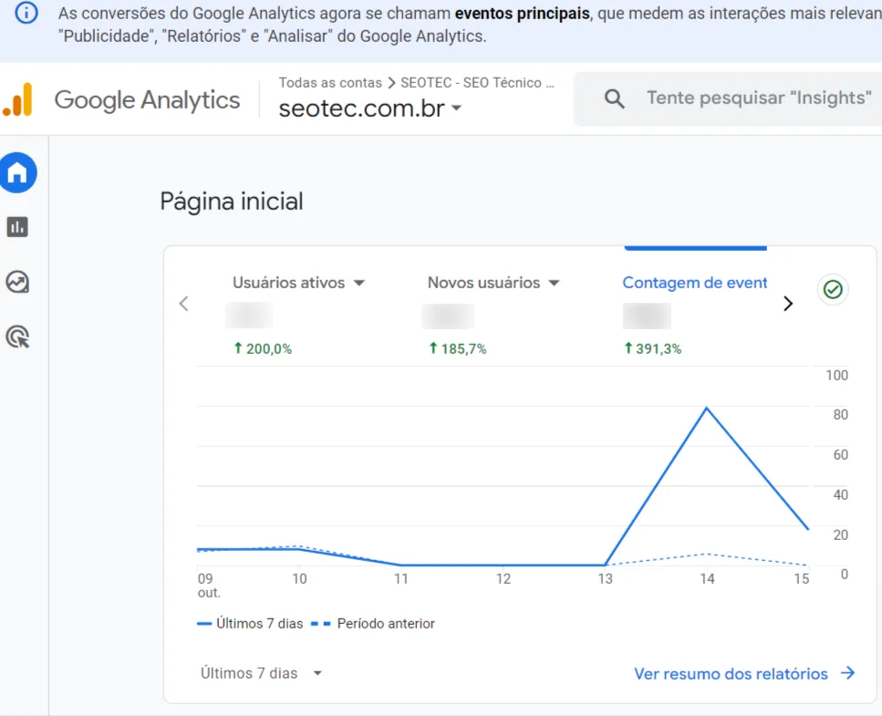 Google Analytics para auditoria de SEO
