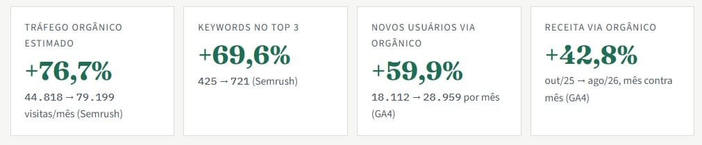 Números crescimento do e-cartório do Brasil em SEO e GEO
