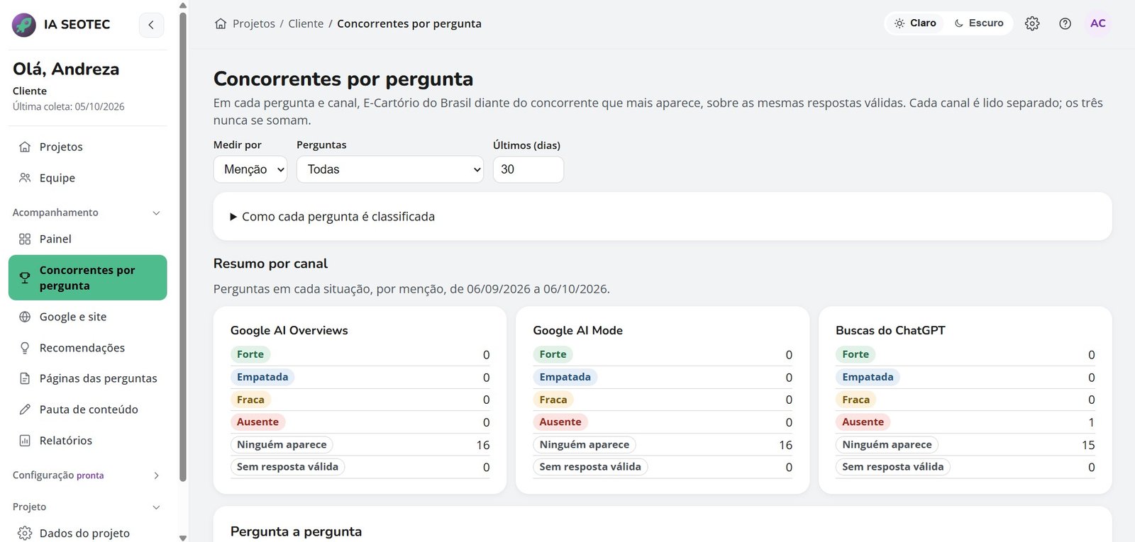 Análise de concorrentes e prompts na plataforma IA SEOTEC
