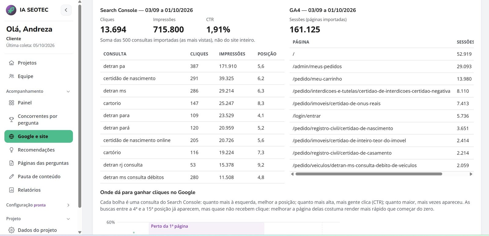 Integração da IA SEOTEC com Google Analytics 4 e Google Search Console