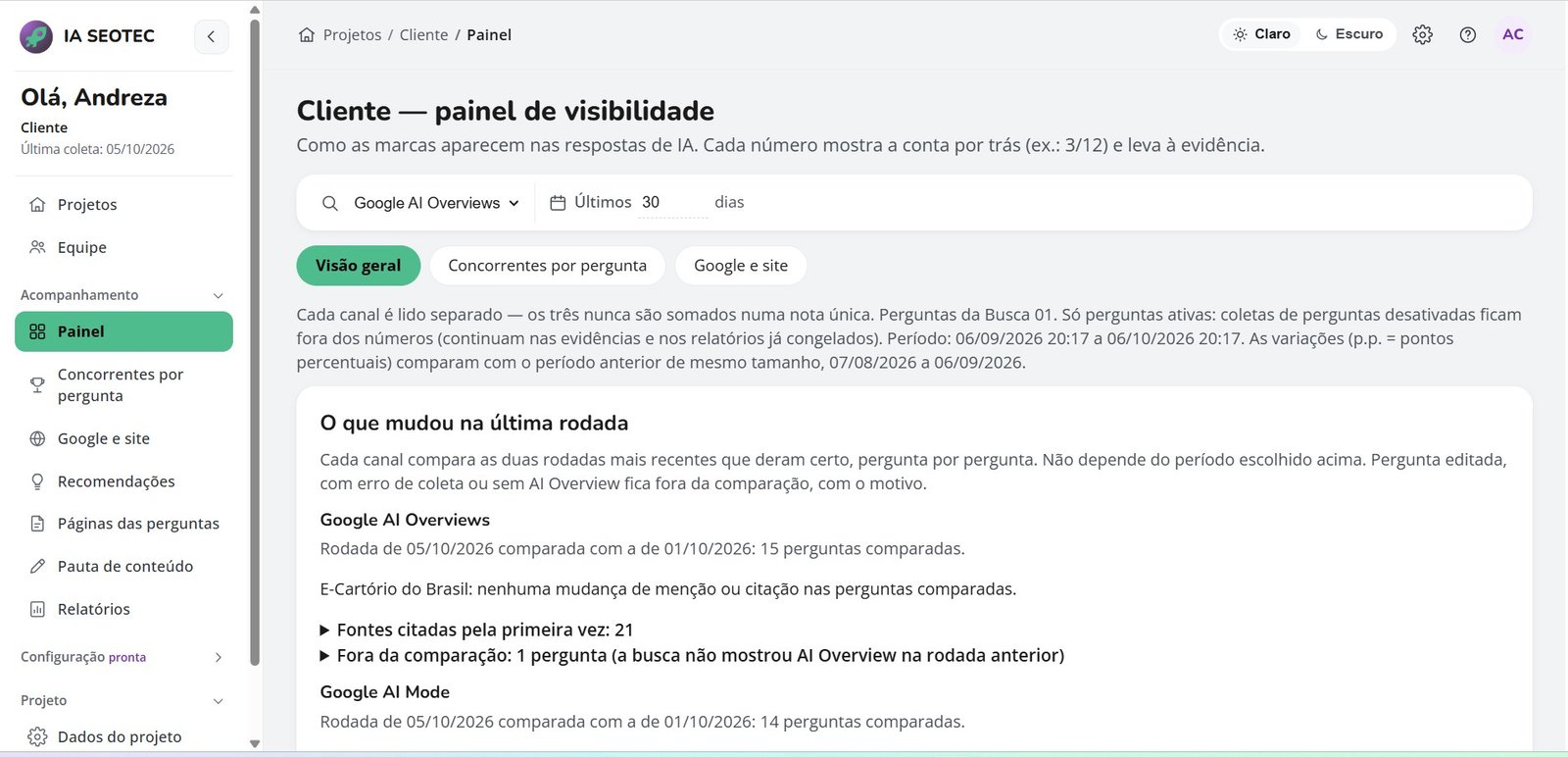 Dashboard da IA SEOTEC mostrando análise de visibilidade de marcas em mecanismos de inteligência artificial